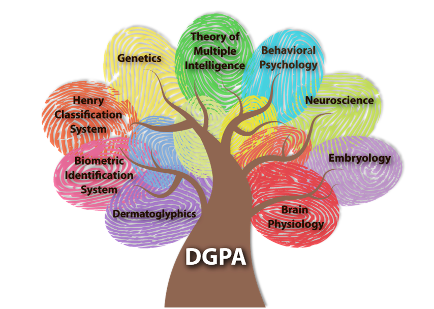 ระบบ DGPA