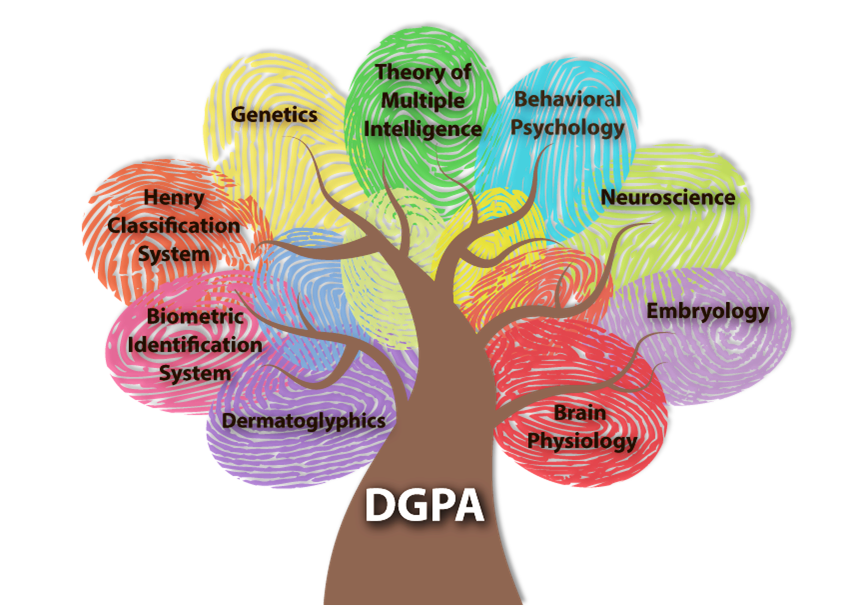 ระบบ DGPA ระบบ DGPA
