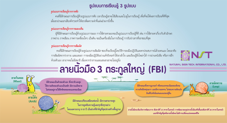 รูปแบบประเภทลายนิ้วมือ รูปแบบประเภทลายนิ้วมือ